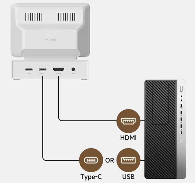 Hagibis 3.5" IPS Mini Dock | Док-станція з мініекраном та підключенням одним кабелем Призначення: універсальна док-станція з 3.5-д 2606655776 фото